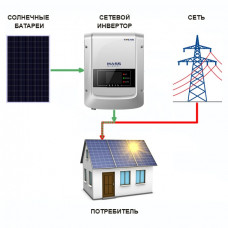 Сетевая солнечная электростанция 53,1 кВт (290000 Вт∙ч/сутки)